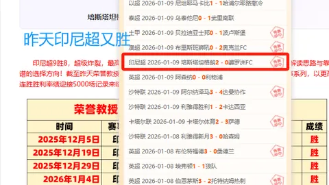 五大联赛U球员出场时长榜单：库巴西登顶，贝林紧追不舍