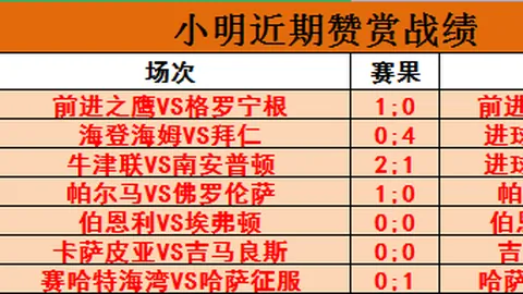 桑坦德VS希洪竞技：西乙赛事专家质合分析推荐