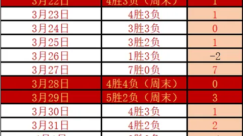 梅西国家队百球纪念两周年：误将国际足联主席祝福当作百场里程碑纪念