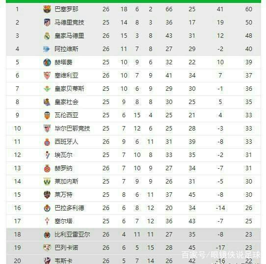 了更为全面